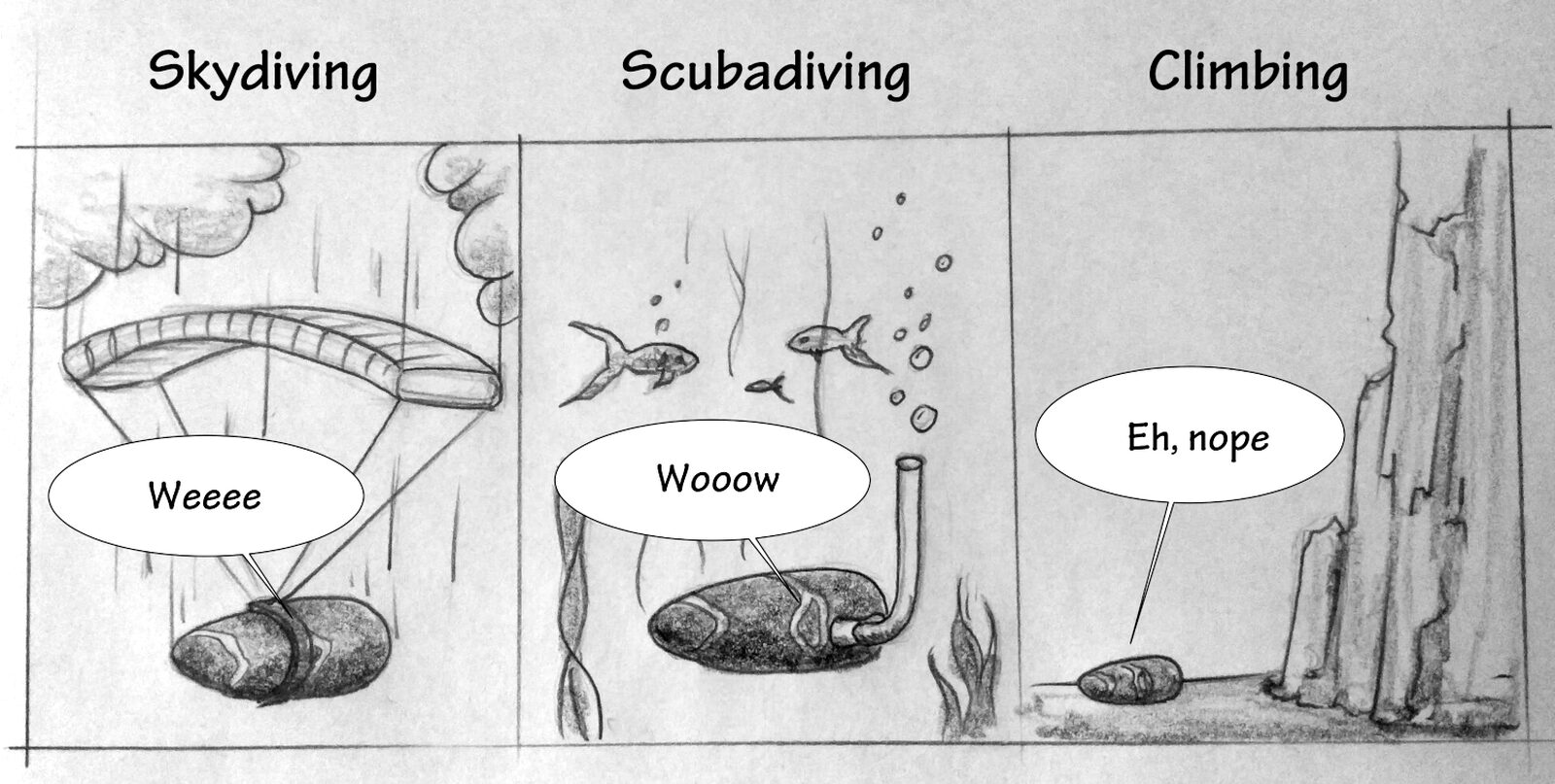 Three panels, each labeled with a hobby name at the top.

Panel 1 "Skydiving": A rock with a parachute falls through 
the sky among clouds. Speech bubble: "Weeee"

Panel 2 "Scubadiving": A rock sits at the bottom of a body 
of water with a snorkel tube extending up to the surface; 
fish and bubbles surround it. Speech bubble: "Wooow"

Panel 3 "Climbing": A small rock sits at the base of a tall 
cliff. Speech bubble: "Eh, nope"