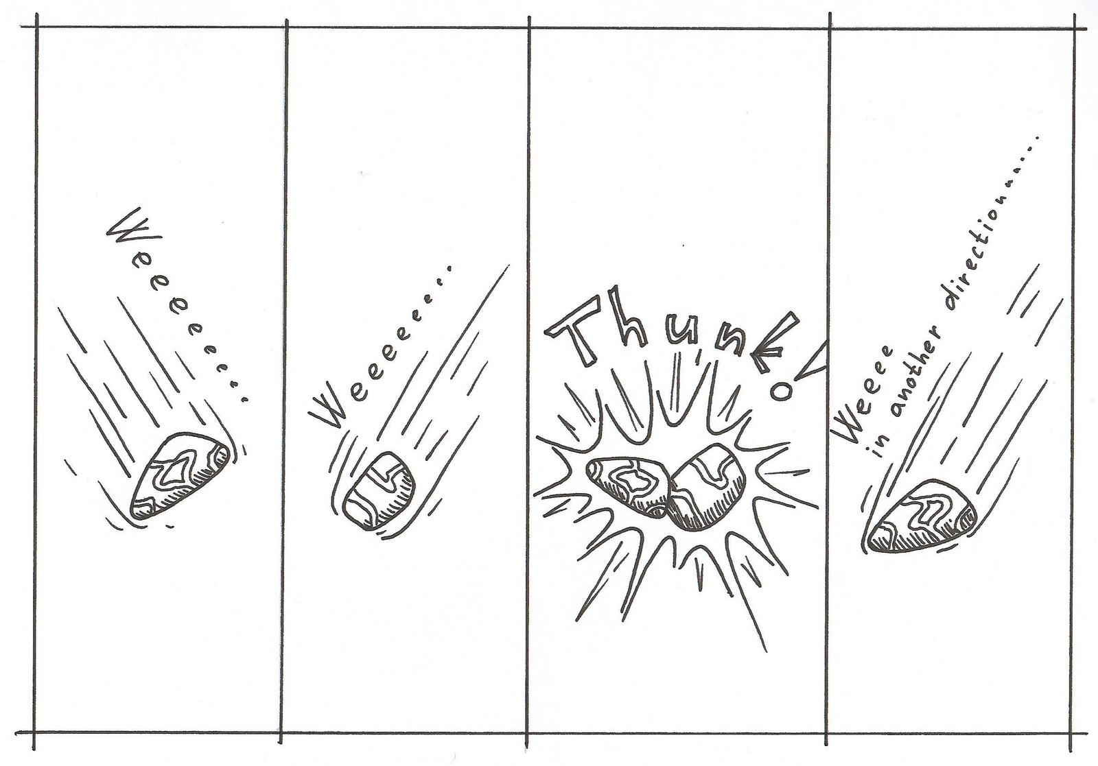 Four panels showing a rock rolling through a scene.

Panel 1: A smooth oval rock with a diagonal vein marking 
rolls diagonally down through the frame, leaving speed lines 
behind it. Sound effect: "Weeeeee..."

Panel 2: Another similar rock rolls in another angle 
as it approaches. Sound effect: "Weeeeeeee..."

Panel 3: The rock collides with another rock coming from the 
opposite direction. Star-burst impact lines radiate from the 
point of collision. Sound effect: "Thunk!"

Panel 4: The rock rolls diagonally out of the frame in a new 
direction, speed lines trailing. Sound effect: "Weeeee in 
another direction..."